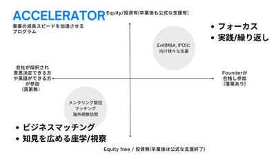 A EXPERIENCE AT FOUNDER INSTITUTE JAPAN COHORT