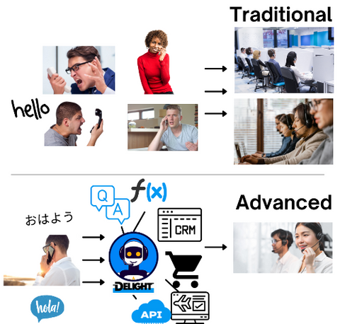 AI搭載　電話自動応対ボット(ディライト アシスタント)     